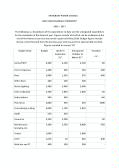 SHAWBURY mid year 2016 Financial Statement